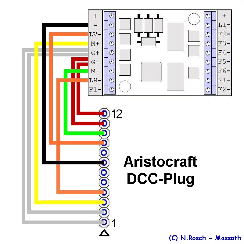 Aristocraft-XXL+XLS