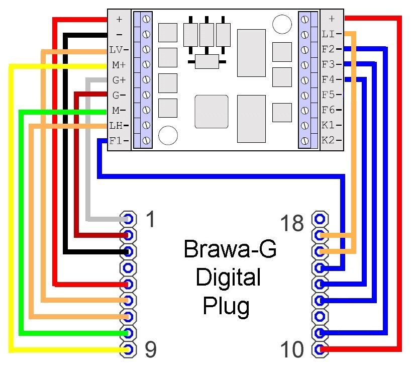 Brawa-XL+XLS