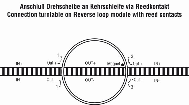 Drehscheibe_und_Kehrschleife