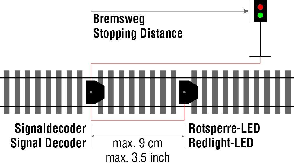 Halt_mit_Signal_und_Rotsperre